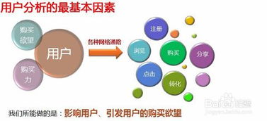 互聯(lián)網(wǎng)時代如何做好網(wǎng)絡營銷與銷售