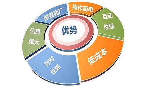 網(wǎng)絡營銷推廣 打造良好產(chǎn)品口碑與品牌的策略與路徑