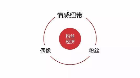 小米營銷案例分享 為什么能成為互聯(lián)網(wǎng)品牌營銷的標桿