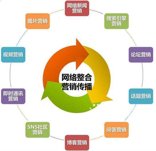 苔米傳媒為何進軍網(wǎng)絡營銷與互聯(lián)網(wǎng)銷售