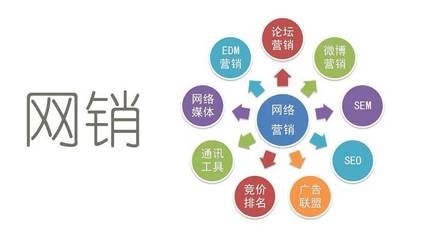 淺談網(wǎng)絡(luò)營(yíng)銷 互聯(lián)網(wǎng)銷售的多元形態(tài)與核心策略