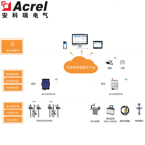 環(huán)保設(shè)施運(yùn)行狀態(tài)在線監(jiān)測(cè)系統(tǒng)的信息系統(tǒng)運(yùn)行維護(hù)服務(wù)探析