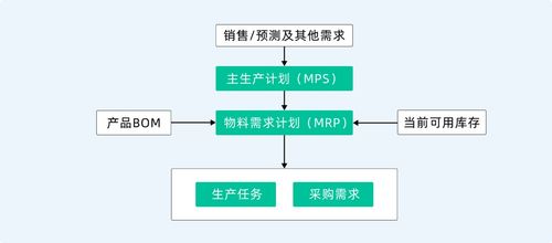 生產(chǎn)線管理的本質(zhì)與系統(tǒng)化提升之道 信息系統(tǒng)運(yùn)維服務(wù)的關(guān)鍵角色